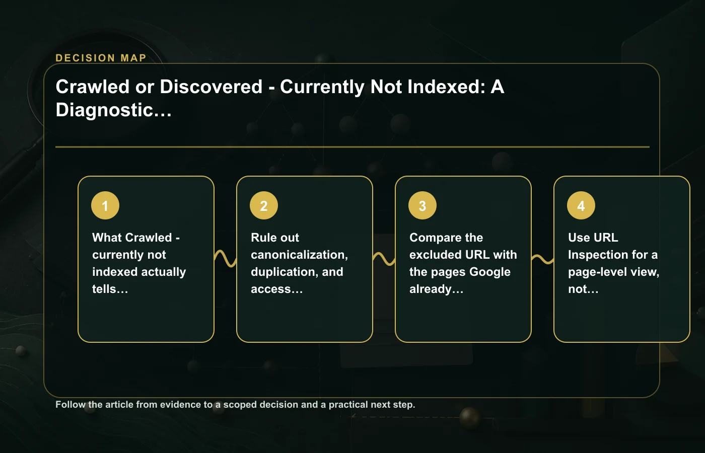 Crawled or Discovered - Currently Not Indexed: A Diagnostic Guide: decision map for What Crawled - currently not indexed actually tells you, Rule out canonicalization…