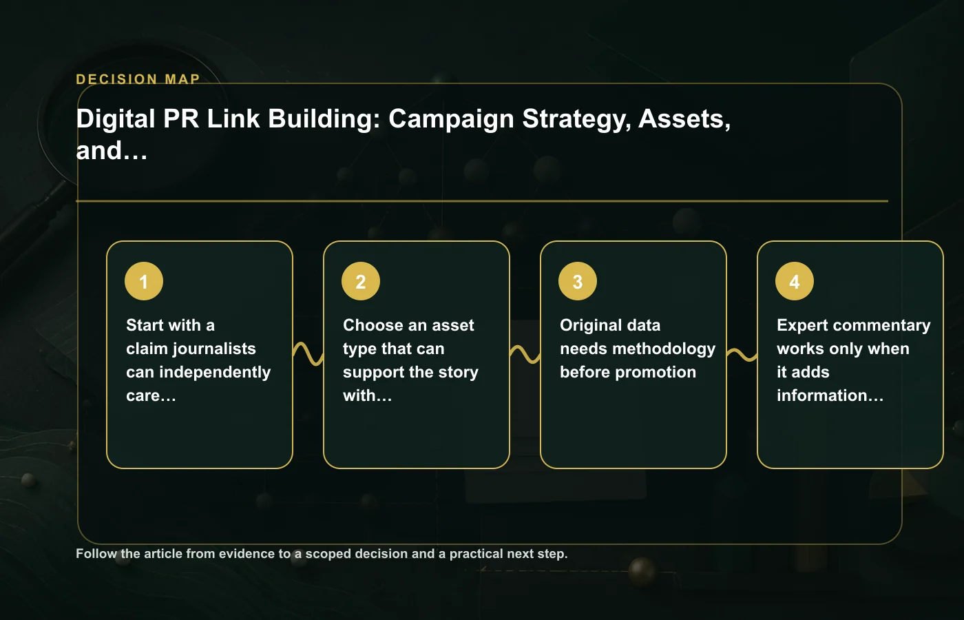 Digital PR Link Building: Campaign Strategy, Assets, and Measurement: decision map for Start with a claim journalists can independently care about, Choose an asset type that can…