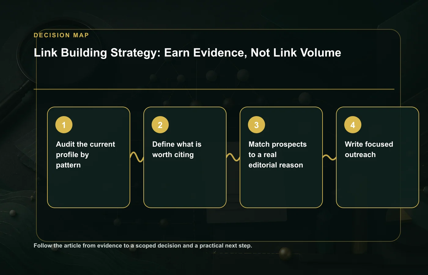 Link Building Strategy: Earn Evidence, Not Link Volume: decision map for Audit the current profile by pattern, Define what is worth citing, Match prospects to a real editorial…