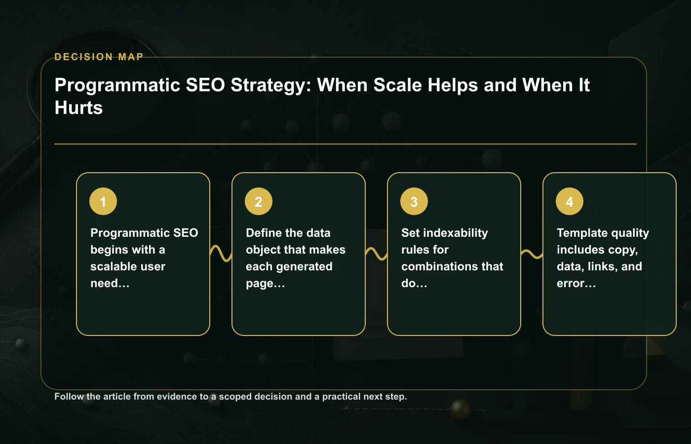 Programmatic SEO Strategy: When Scale Helps and When It Hurts: decision map for Programmatic SEO begins with a scalable user need, not a scalable keyword list, Define the data…