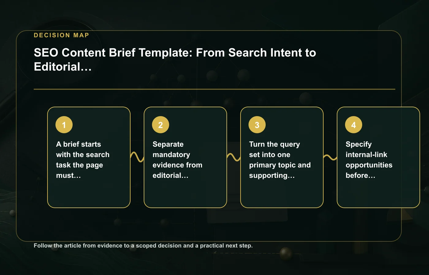 SEO Content Brief Template: From Search Intent to Editorial Hand-off: decision map for A brief starts with the search task the page must complete, Separate mandatory evidence…