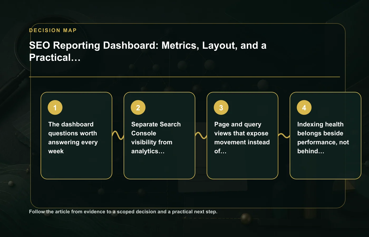 SEO Reporting Dashboard: Metrics, Layout, and a Practical Template: decision map for The dashboard questions worth answering every week, Separate Search Console visibility from…