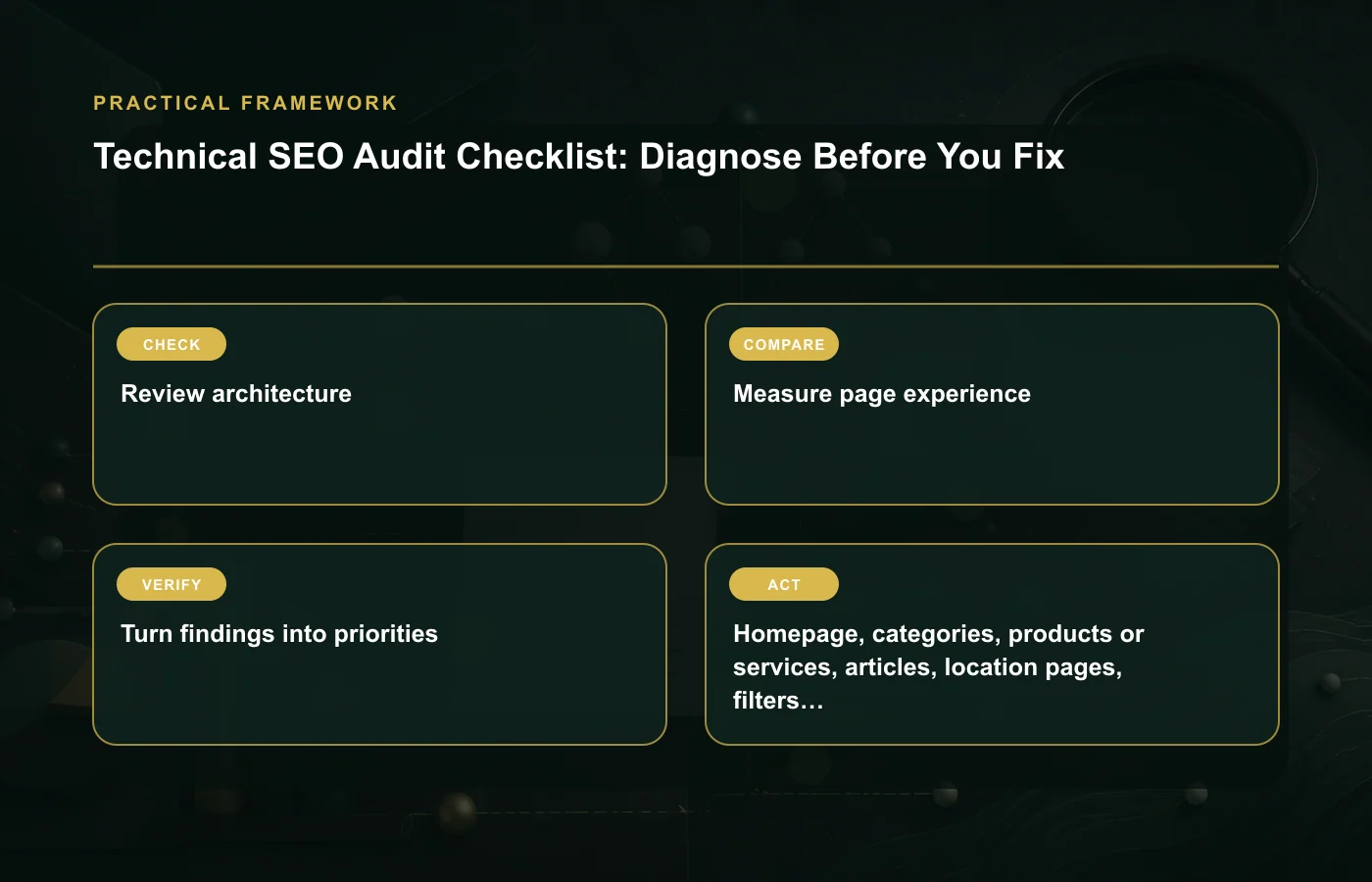 Technical SEO Audit Checklist: Diagnose Before You Fix: practical framework for Review architecture, Measure page experience, Turn findings into priorities