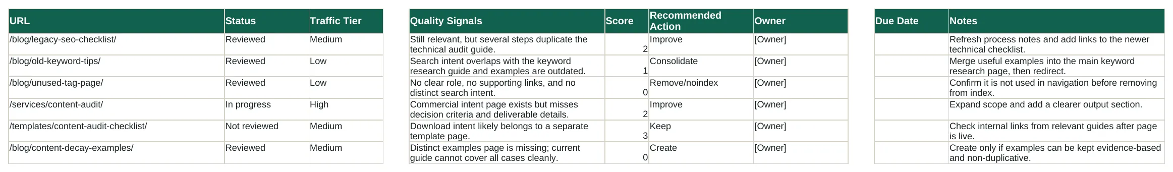 Preview of Content Audit Template