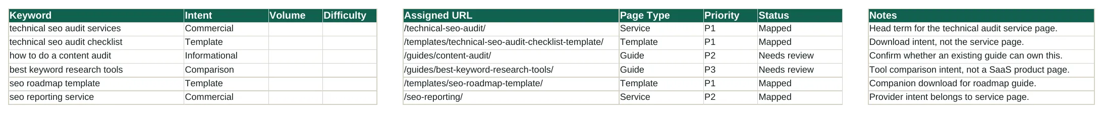 Preview of Keyword Mapping Template