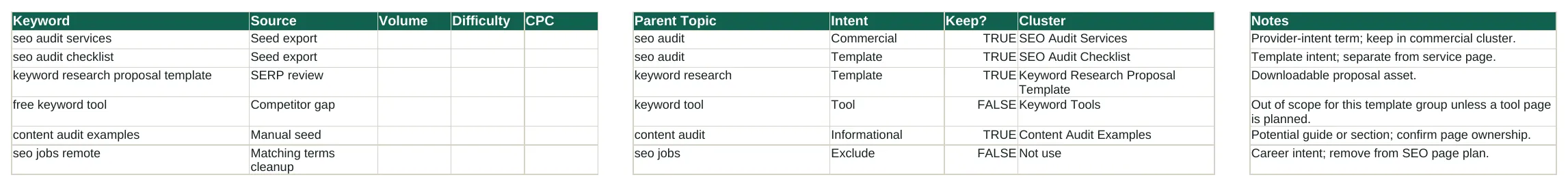 Preview of Keyword Research Template