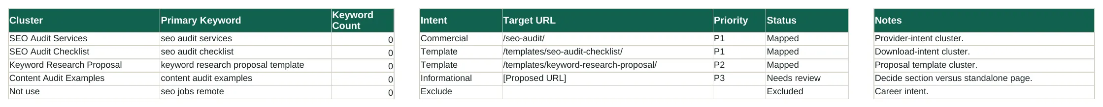 Preview of Keyword Research Report Template