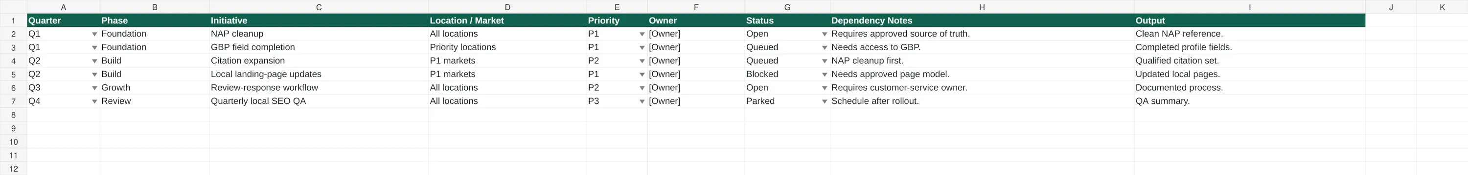 Preview of Local SEO Roadmap Template