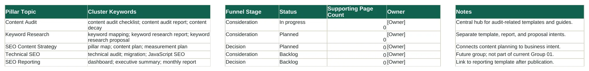 Preview of SEO Content Strategy Template