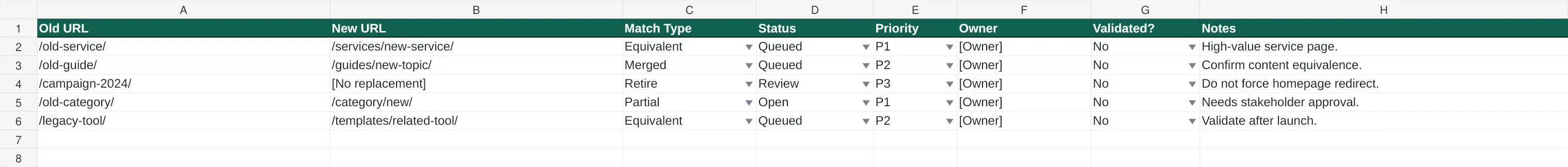 Preview of SEO Migration Checklist