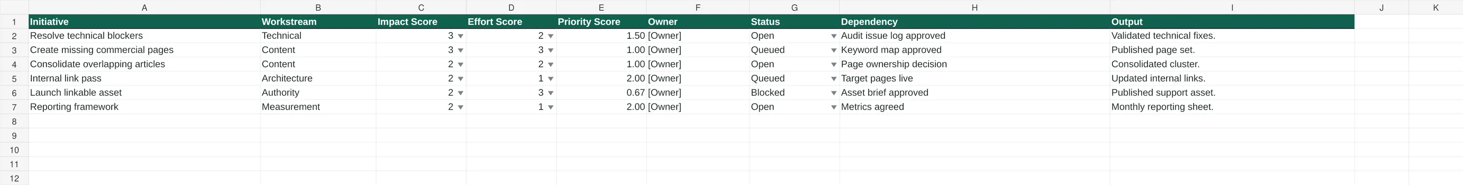 Preview of SEO Roadmap Template