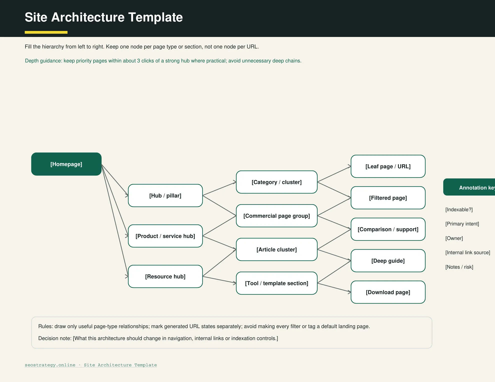Preview of Site Architecture Template