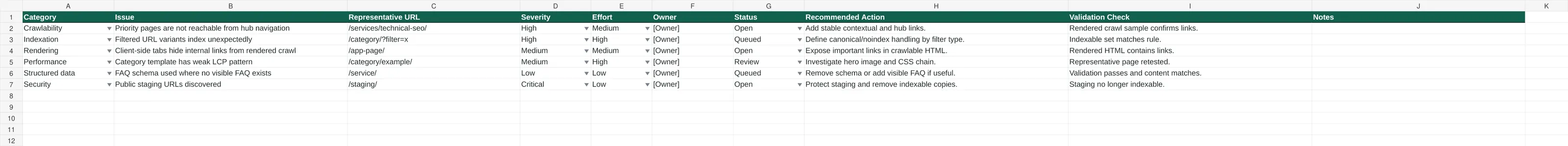 Preview of Technical SEO Audit Template